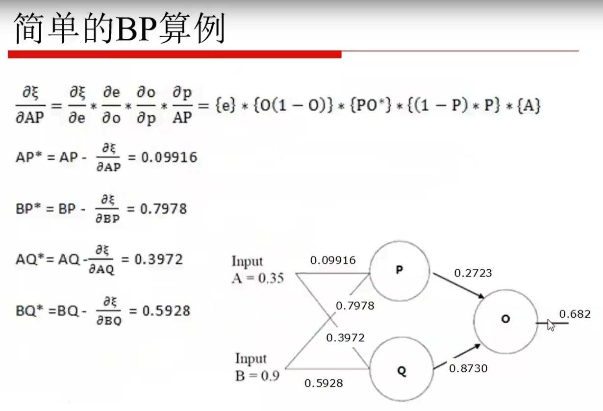 简单的BP算例3